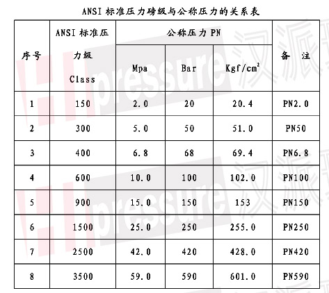 磅級壓力