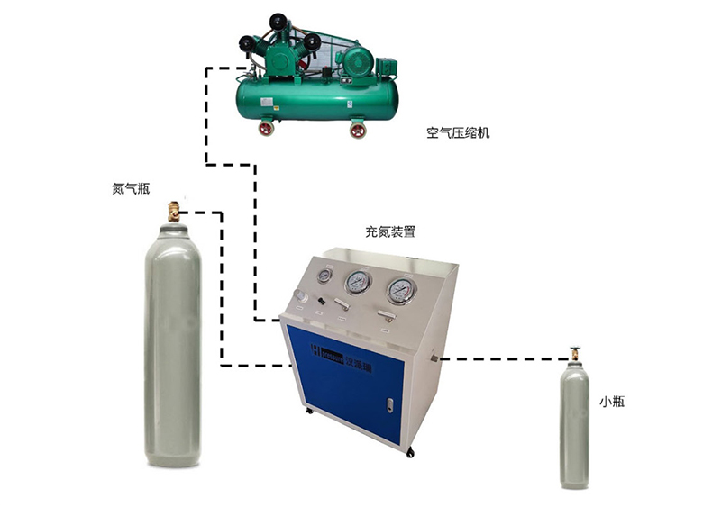 充氮裝置流程圖