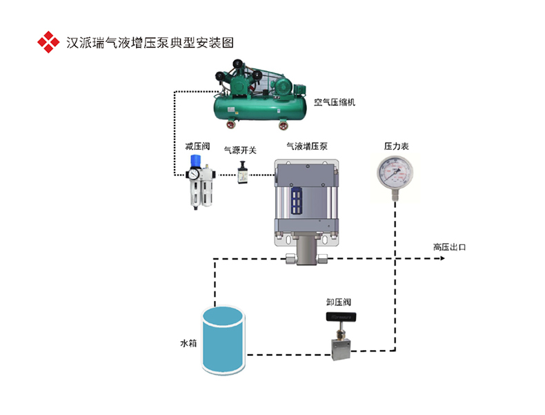 氣液增壓泵典型流程圖