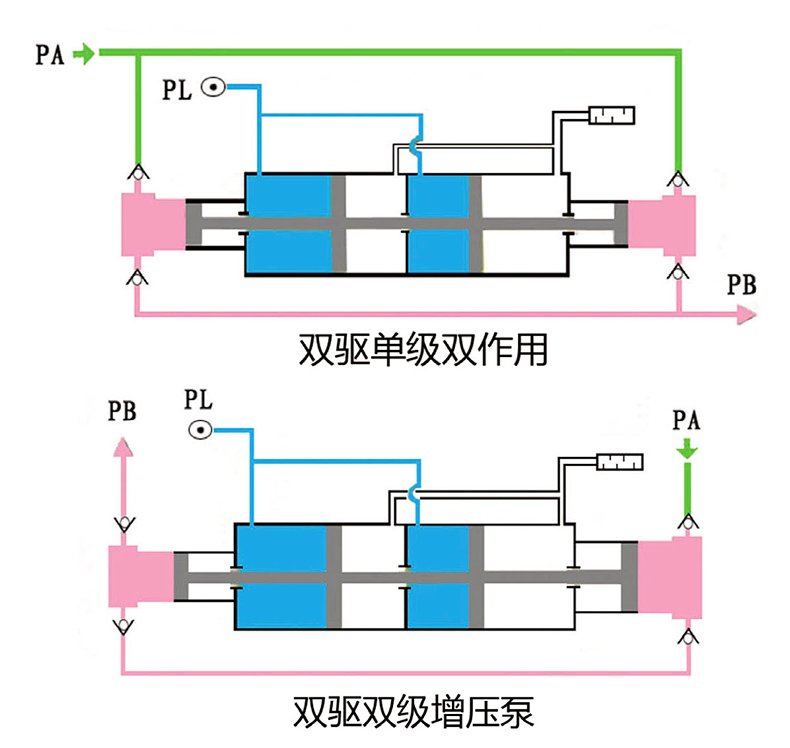 雙驅示意圖